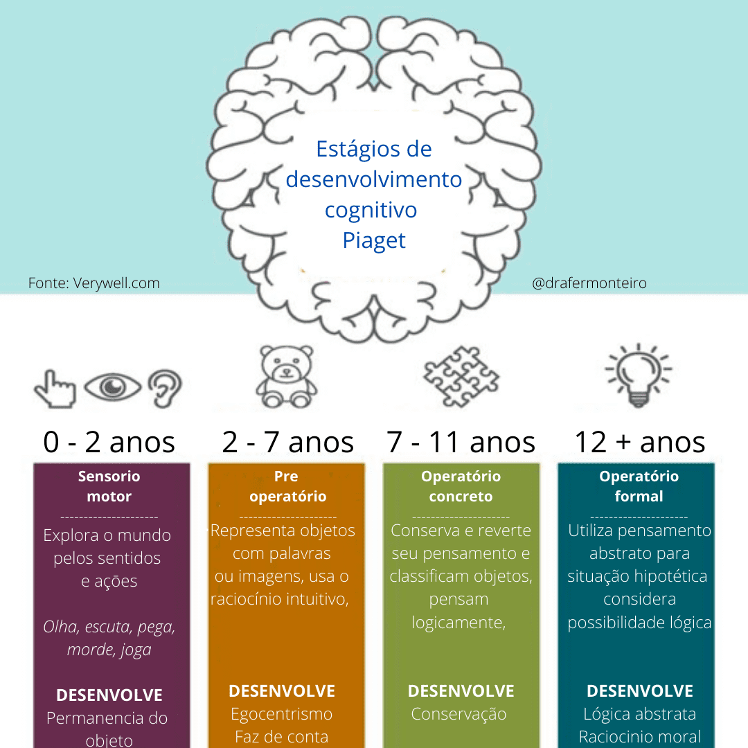 estagio Piaget